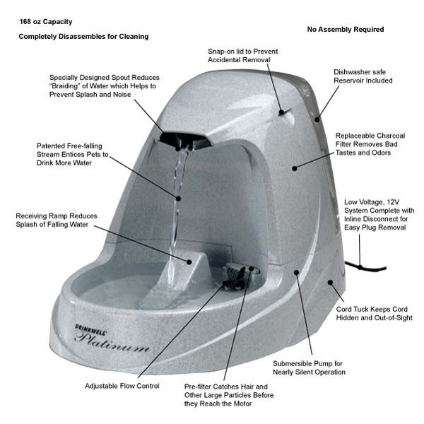 PetSafe Drinkwell Platinum Pet Fountain, White